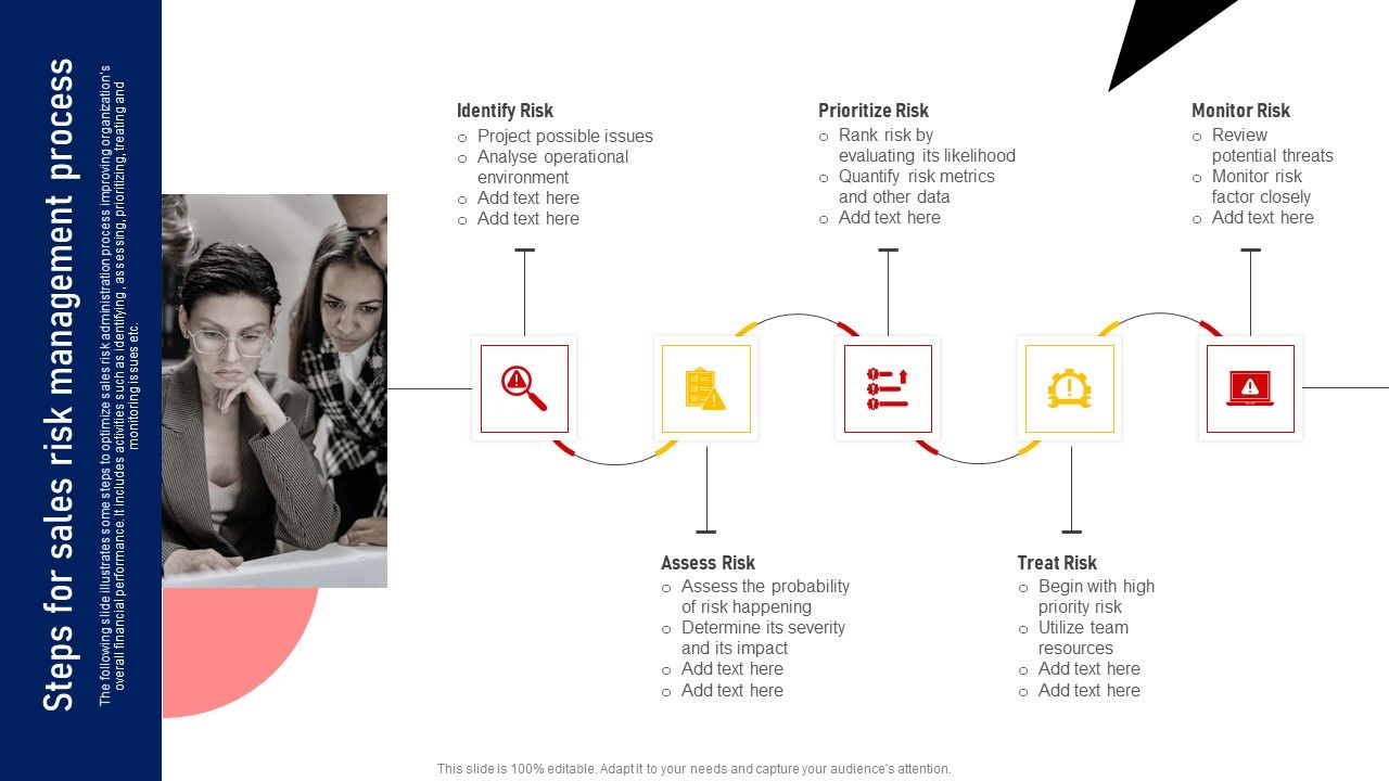 Performing_Sales_Risk_Analysis_Procedure_Steps_For_Sales_Risk_Management_Process_Microsoft_PDF_Slide_1.jpg