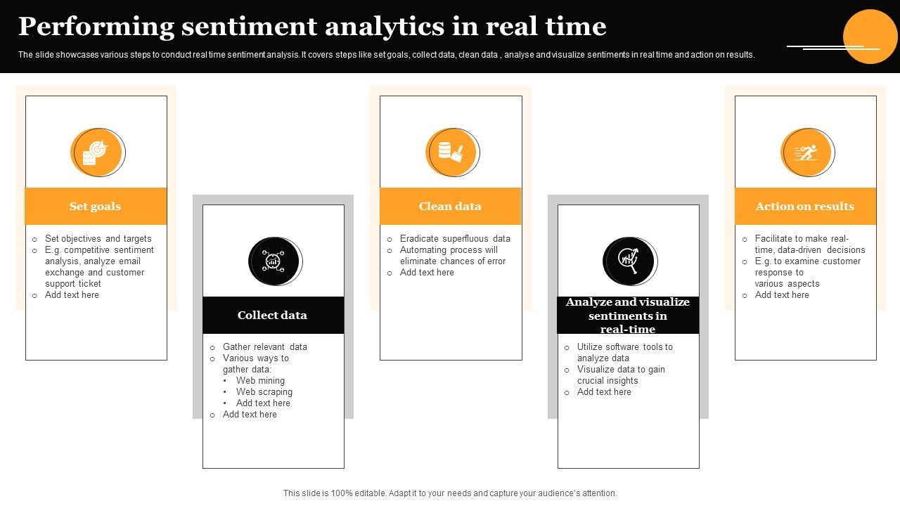 Performing_Sentiment_Analytics_In_Real_Time_Information_PDF_Slide_1.jpg