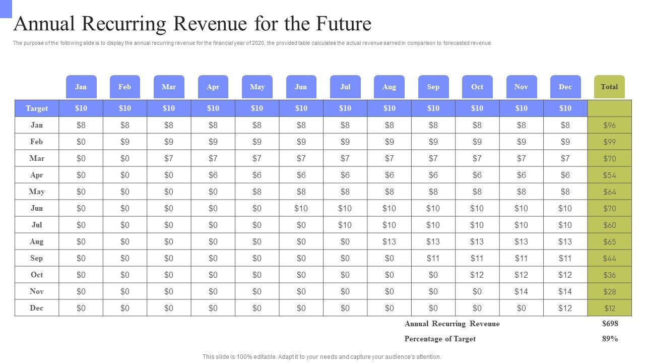 Periodic_Revenue_Model_Annual_Recurring_Revenue_For_The_Future_Themes_PDF_Slide_1.jpg