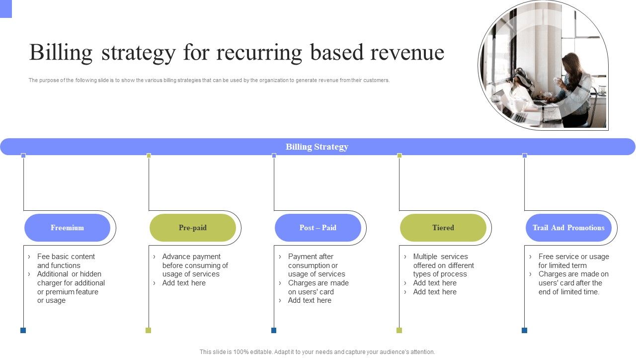 Periodic_Revenue_Model_Billing_Strategy_For_Recurring_Based_Revenue_Brochure_PDF_Slide_1.jpg