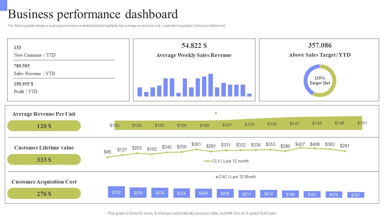 Periodic_Revenue_Model_Business_Performance_Dashboard_Rules_PDF_Slide_1.jpg
