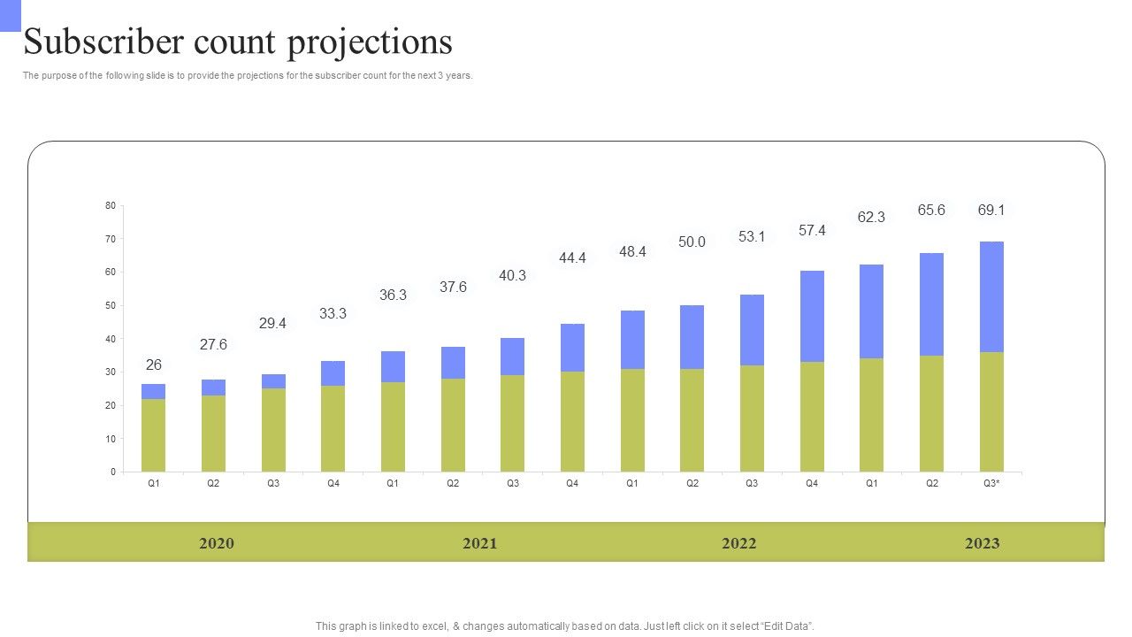 Periodic_Revenue_Model_Subscriber_Count_Projections_Formats_PDF_Slide_1.jpg