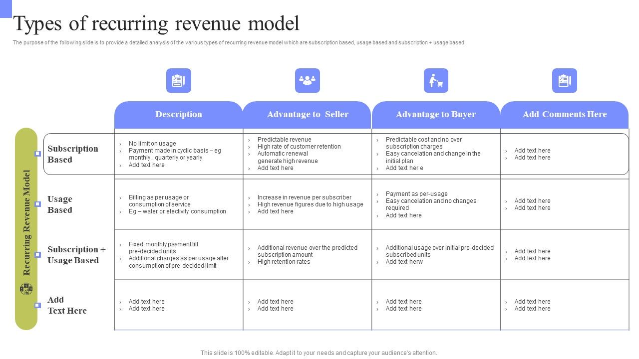 Periodic_Revenue_Model_Types_Of_Recurring_Revenue_Model_Download_PDF_Slide_1.jpg