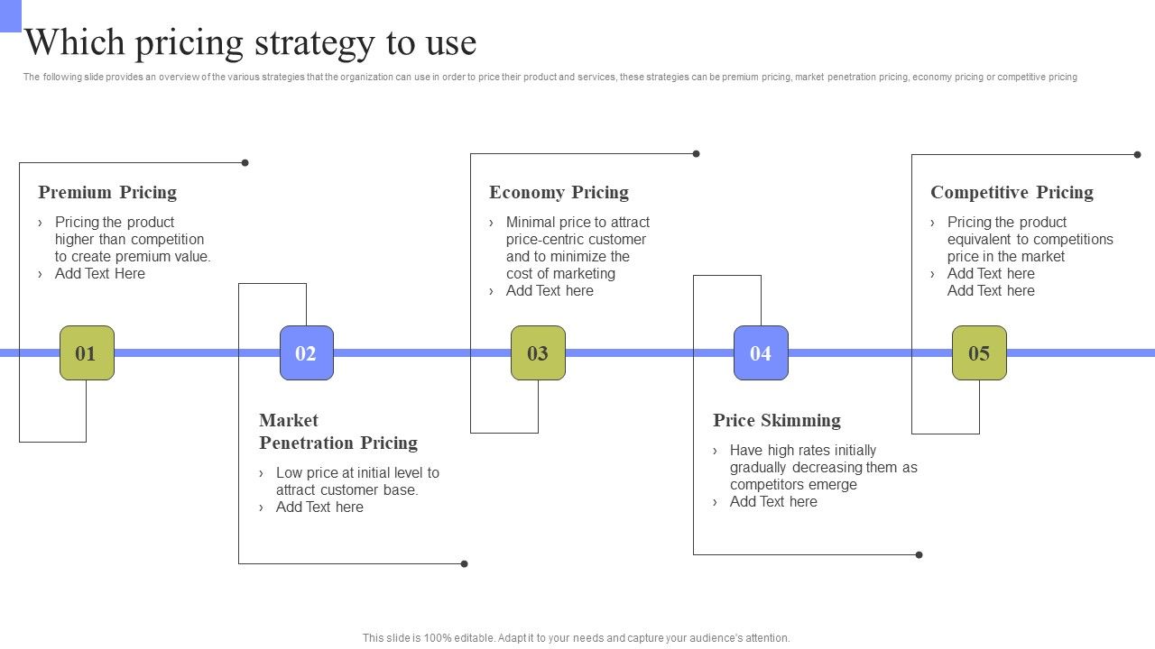 Periodic_Revenue_Model_Which_Pricing_Strategy_To_Use_Rules_PDF_Slide_1.jpg