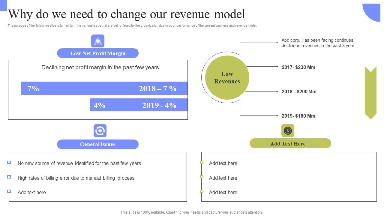 Periodic_Revenue_Model_Why_Do_We_Need_To_Change_Our_Revenue_Model_Formats_PDF_Slide_1.jpg