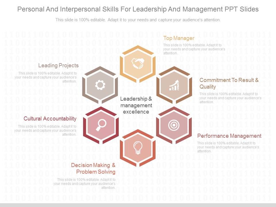Personal_And_Interpersonal_Skills_For_Leadership_And_Management_Ppt_Slides_1.jpg