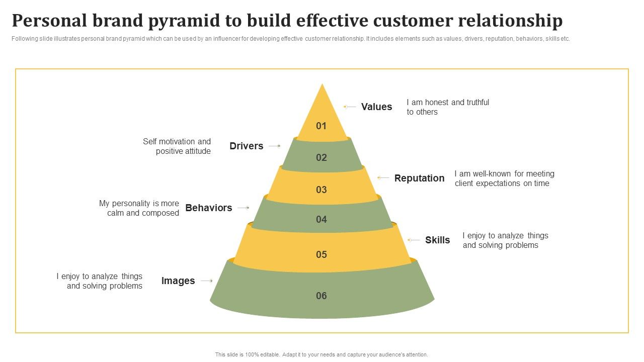 Personal_Brand_Pyramid_To_Build_Effective_Customer_Relationship_Slides_PDF_Slide_1.jpg