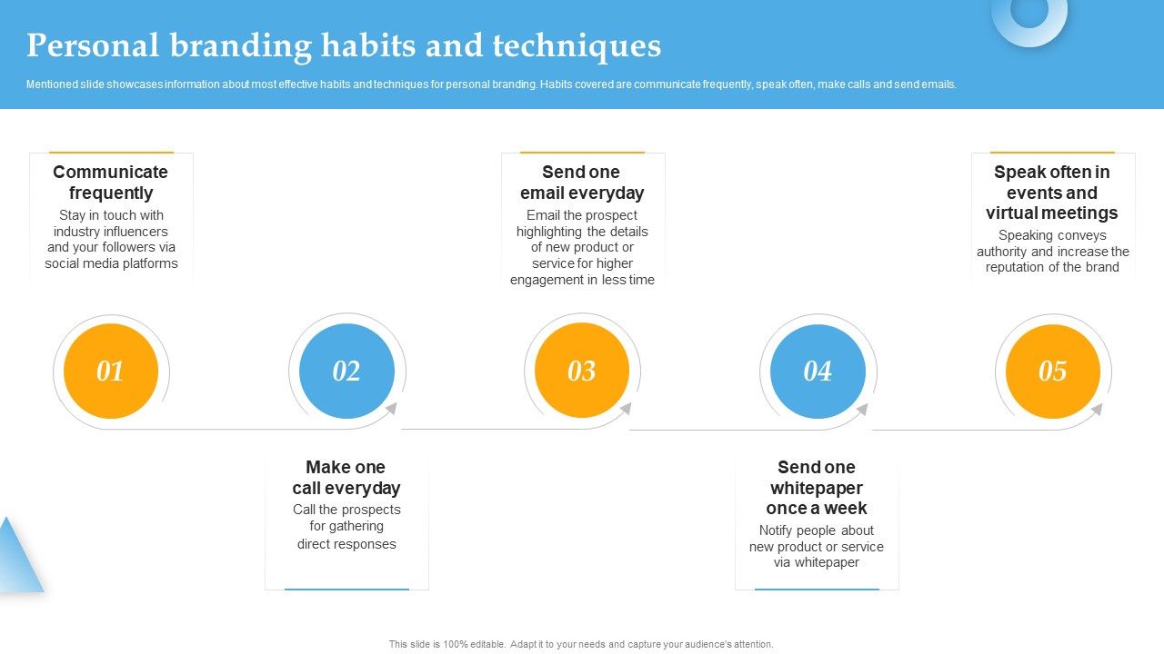 Personal_Branding_Habits_And_Techniques_Comprehensive_Personal_Brand_Building_Guide_For_Social_Media_Formats_PDF_Slide_1.jpg