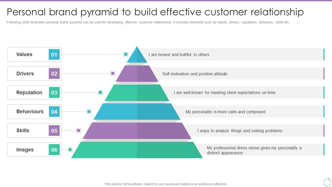 Personal_Branding_Plan_For_Executives_Personal_Brand_Pyramid_To_Build_Effective_Mockup_PDF_Slide_1.jpg