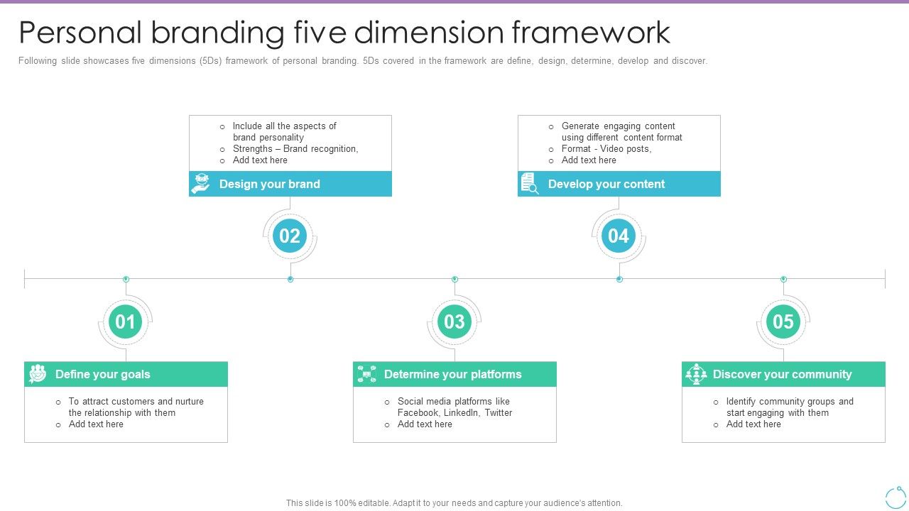 Personal_Branding_Plan_For_Executives_Personal_Branding_Five_Dimension_Framework_Background_PDF_Slide_1.jpg