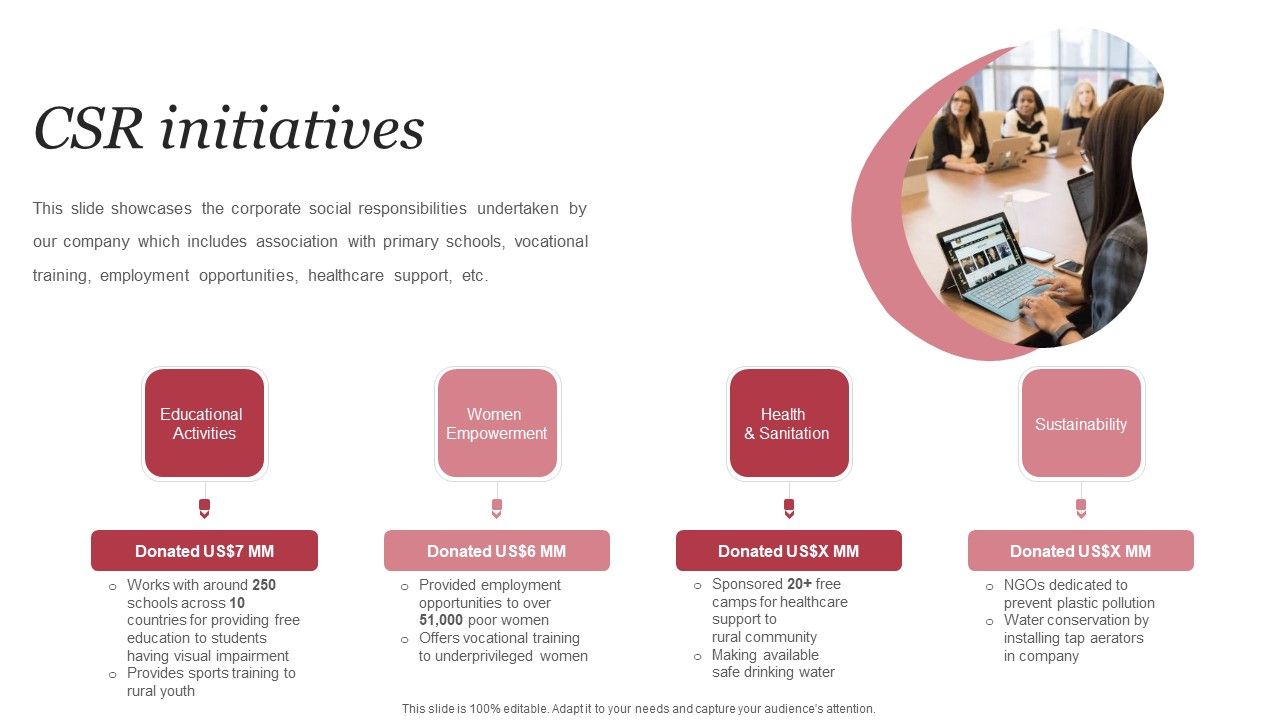 Personal_Care_Company_Profile_CSR_Initiatives_Ppt_PowerPoint_Presentation_File_Summary_PDF_Slide_1.jpg