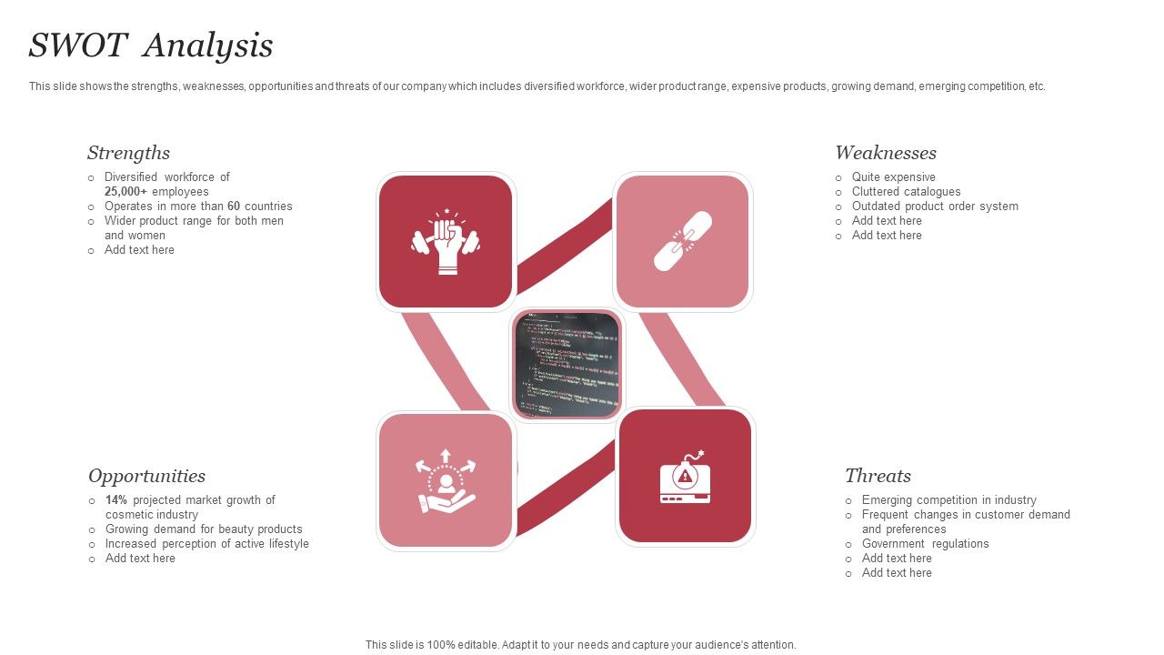 Personal_Care_Company_Profile_SWOT_Analysis_Ppt_PowerPoint_Presentation_File_Pictures_PDF_Slide_1.jpg