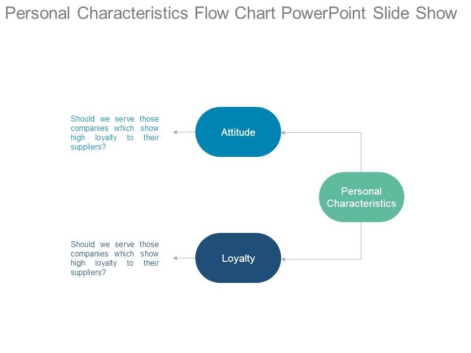 Personal_Characteristics_Flow_Chart_Powerpoint_Slide_Show_1.jpg