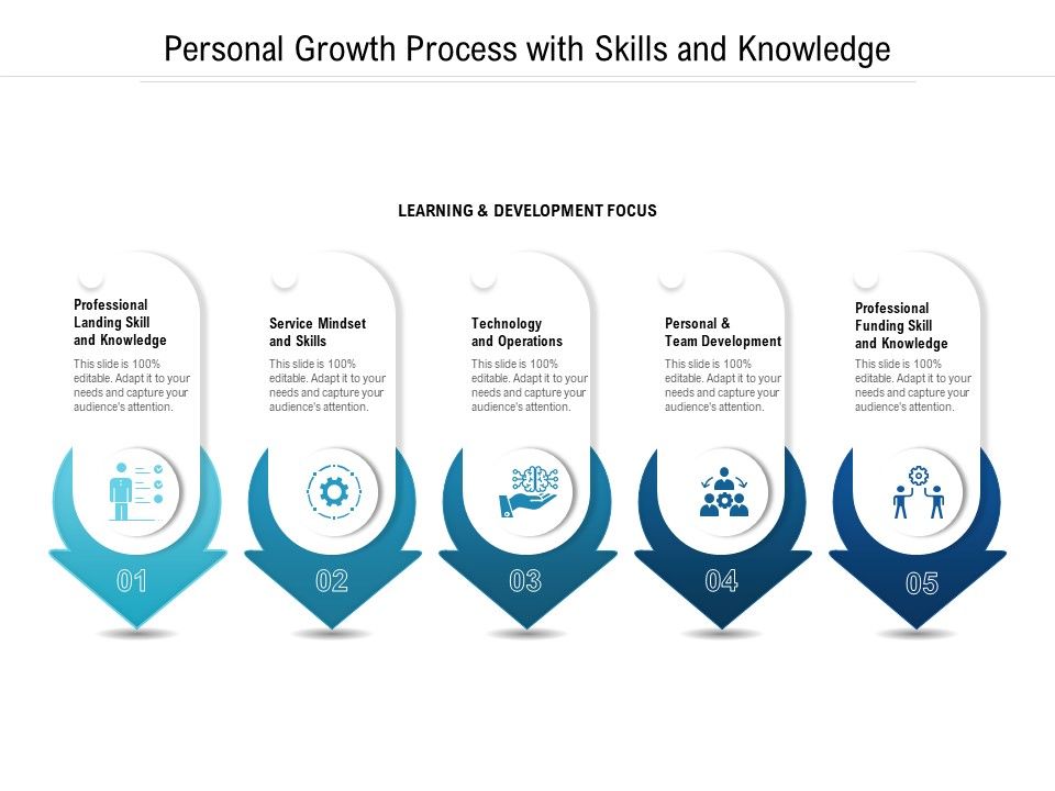 Personal_Growth_Process_With_Skills_And_Knowledge_Ppt_PowerPoint_Presentation_Gallery_Model_PDF_Slide_1.jpg