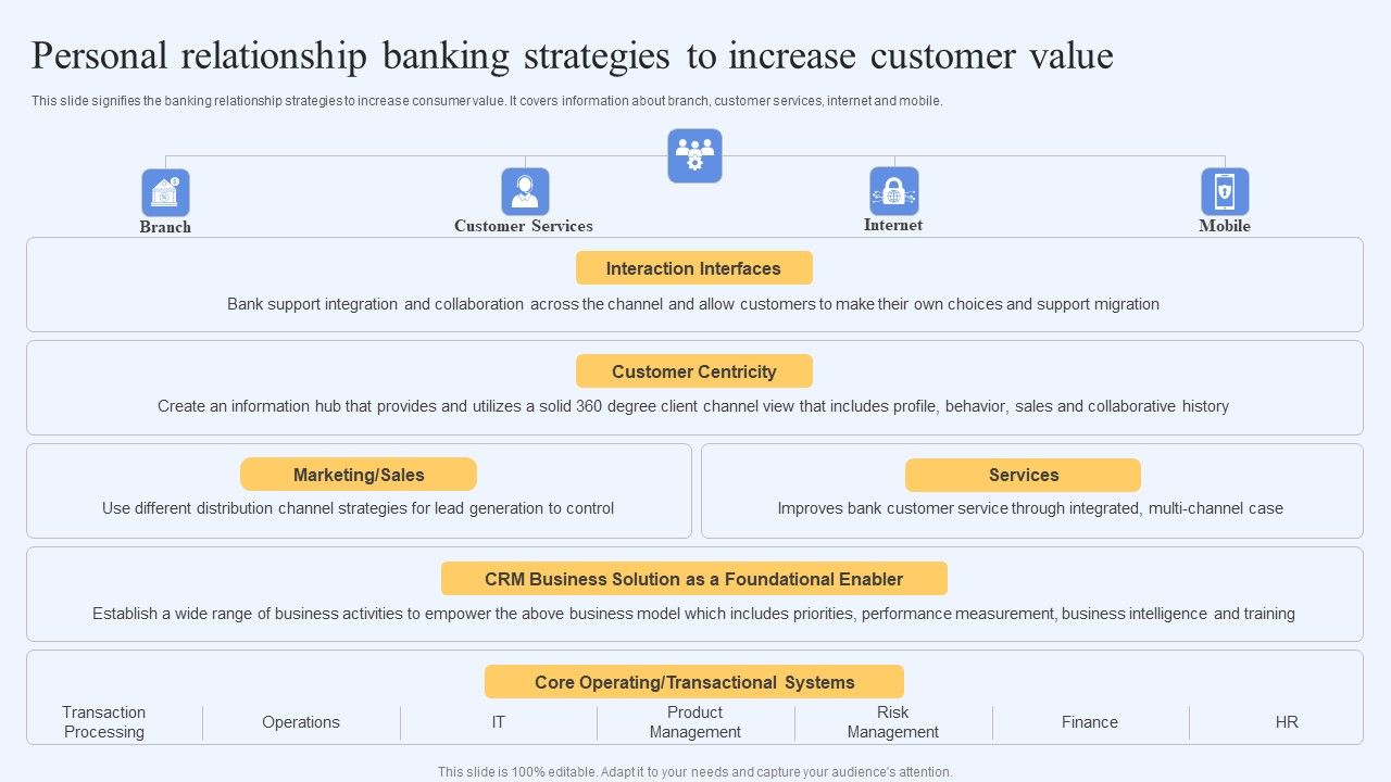 Personal_Relationship_Banking_Strategies_To_Increase_Customer_Value_Introduction_PDF_Slide_1.jpg