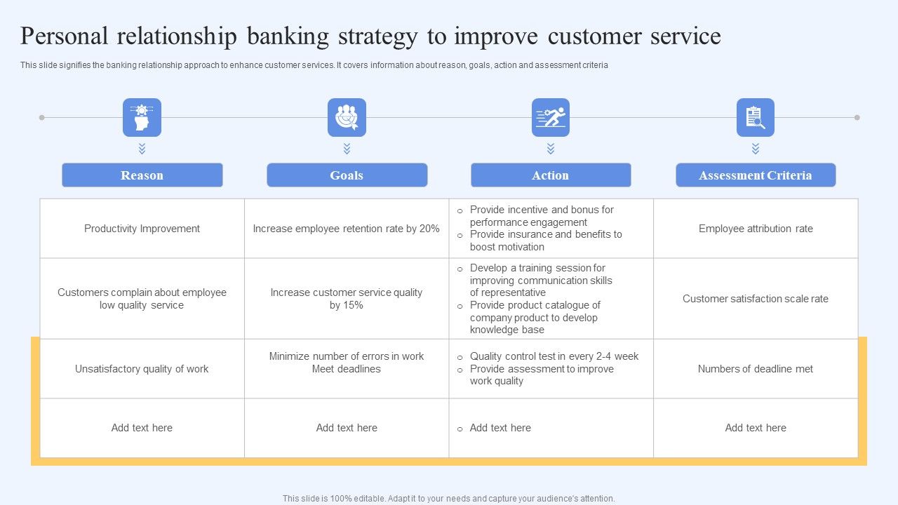 Personal_Relationship_Banking_Strategy_To_Improve_Customer_Service_Summary_PDF_Slide_1.jpg