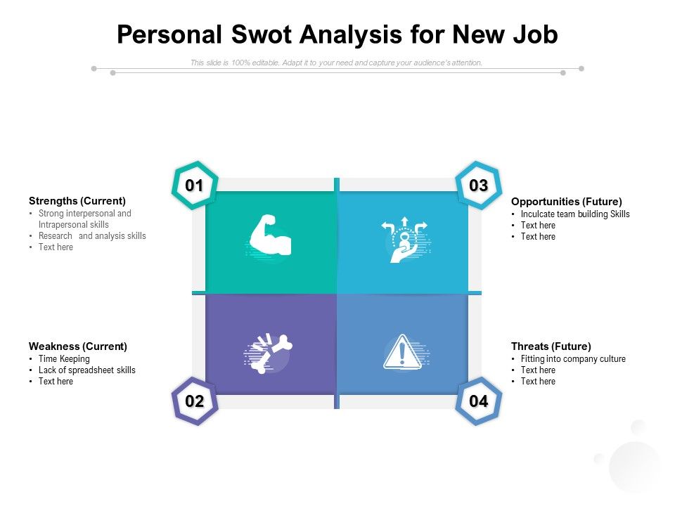Personal_Swot_Analysis_For_New_Job_Ppt_PowerPoint_Presentation_Ideas_Example_PDF_Slide_1.jpg