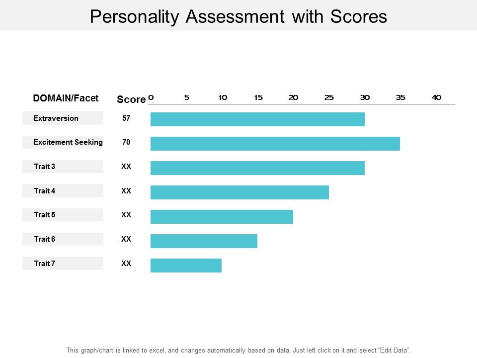 Personality_Assessment_With_Scores_Ppt_PowerPoint_Presentation_Show_Example_Slide_1.jpg