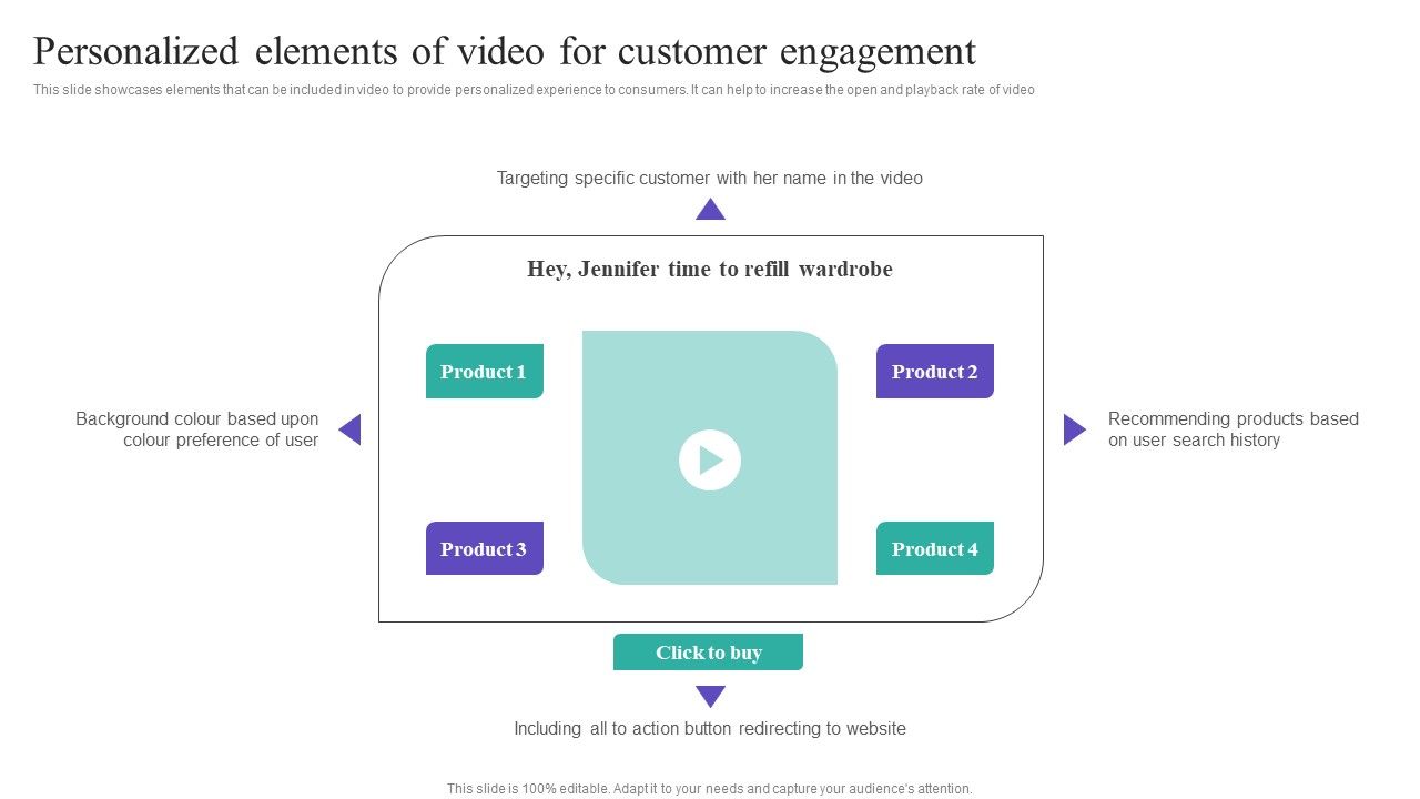 Personalized_Elements_Of_Video_For_Customer_Engagement_Brochure_PDF_Slide_1.jpg