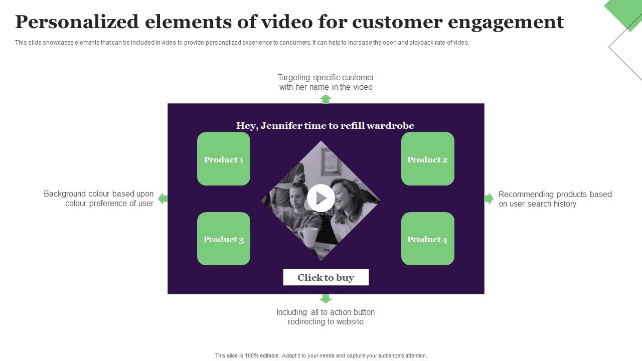 Personalized_Elements_Of_Video_For_Customer_Engagement_Introduction_PDF_Slide_1.jpg
