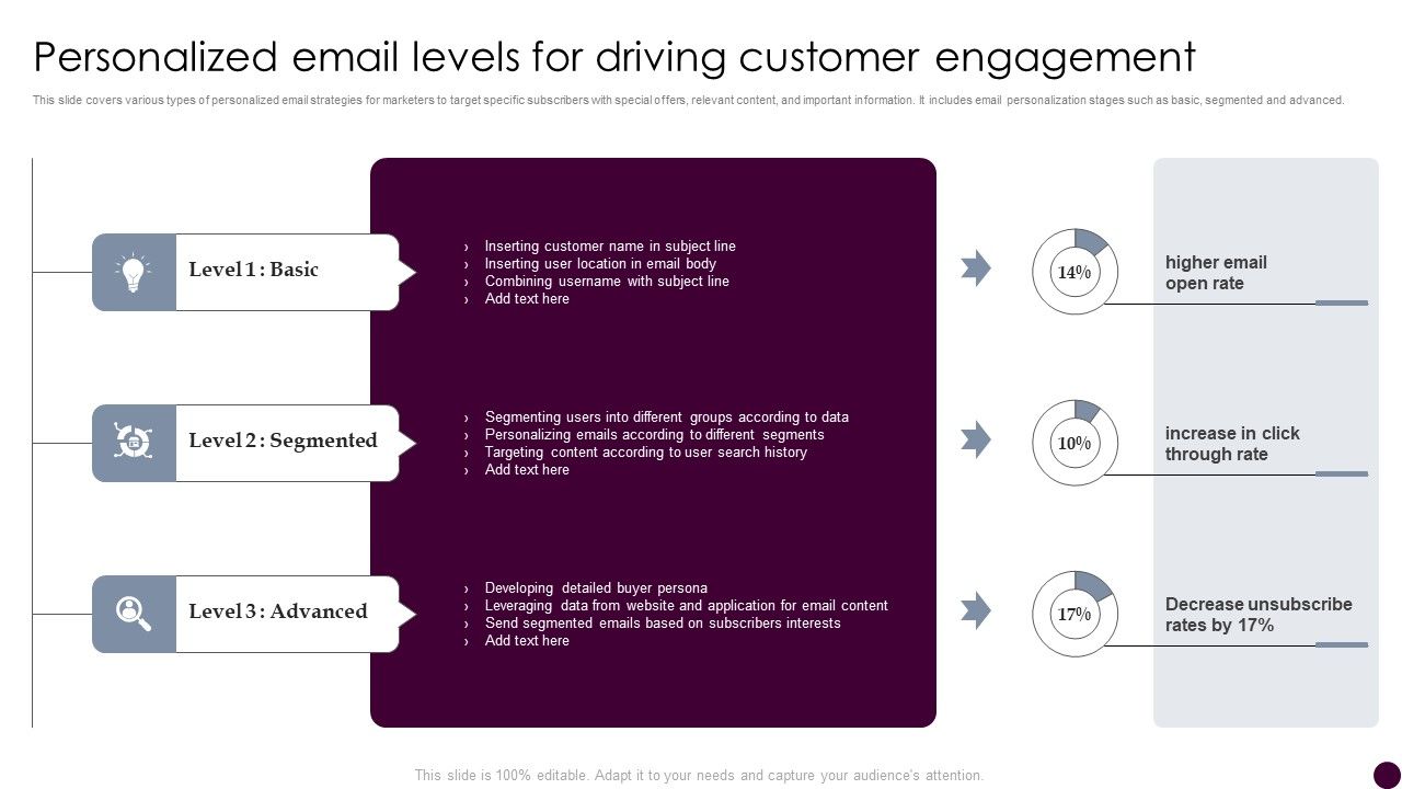 Personalized_Email_Levels_For_Driving_Customer_Engagement_Strategies_For_Acquiring_Consumers_Formats_PDF_Slide_1.jpg