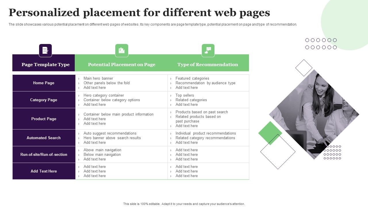 Personalized_Placement_For_Different_Web_Pages_Demonstration_PDF_Slide_1.jpg