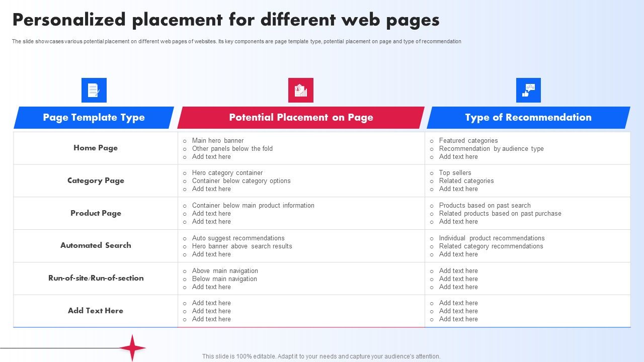 Personalized_Placement_For_Different_Web_Pages_Ppt_PowerPoint_Presentation_Diagram_Graph_Charts_PDF_Slide_1.jpg