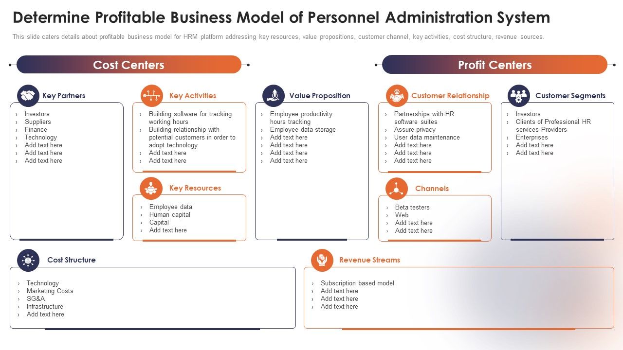 Personnel_Administration_System_Determine_Profitable_Business_Model_Of_Personnel_Administration_System_Portrait_PDF_Slide_1.jpg
