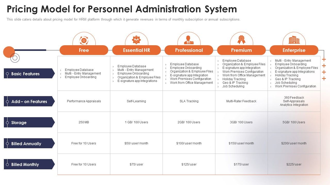 Personnel_Administration_System_Pricing_Model_For_Personnel_Administration_System_Infographics_PDF_Slide_1.jpg