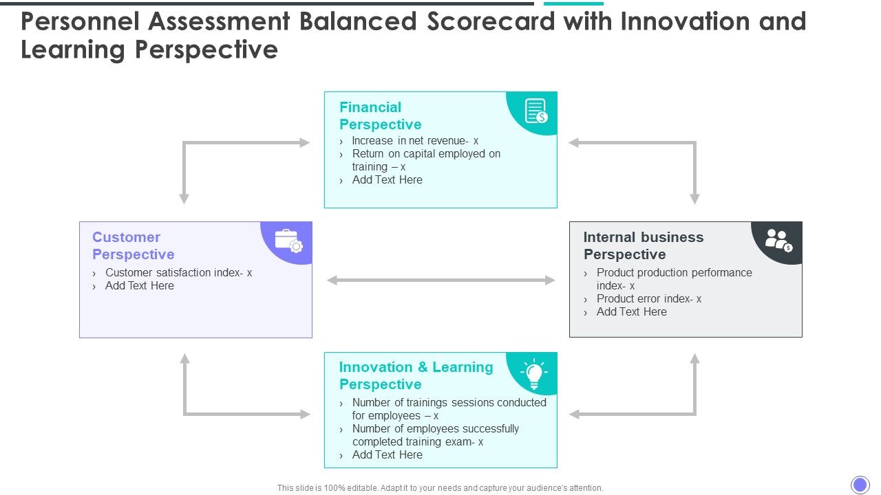 Personnel_Assessment_Balanced_Scorecard_With_Innovation_And_Learning_Perspective_Inspiration_PDF_Slide_1.jpg