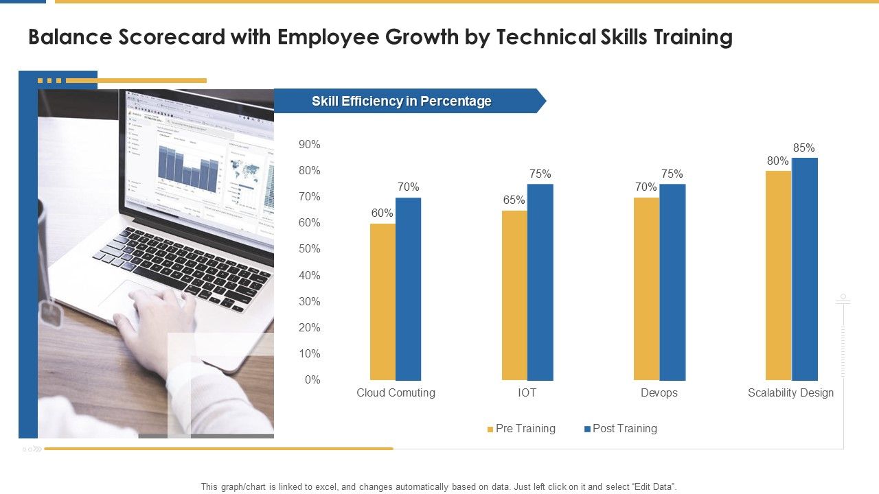 Personnel_Development_And_Training_Scorecard_Balance_Scorecard_With_Employee_Guidelines_PDF_Slide_1.jpg