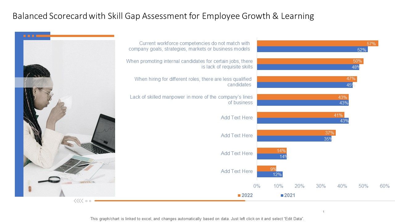 Personnel_Development_And_Training_Scorecard_Balanced_Scorecard_With_Skill_Gap_Assessment_Introduction_PDF_Slide_1.jpg