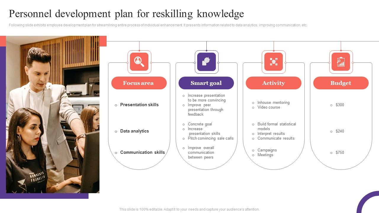 Personnel_Development_Plan_For_Reskilling_Knowledge_Professional_PDF_Slide_1.jpg