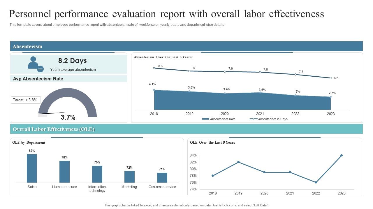 Personnel_Performance_Evaluation_Report_With_Overall_Labor_Effectiveness_Guidelines_PDF_Slide_1.jpg