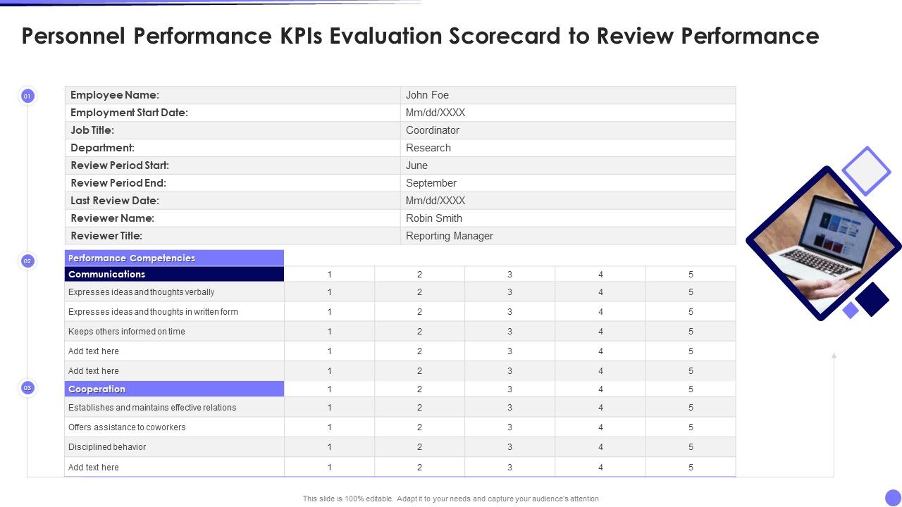 Personnel_Performance_Kpis_Evaluation_Scorecard_To_Review_Performance_Summary_PDF_Slide_1.jpg