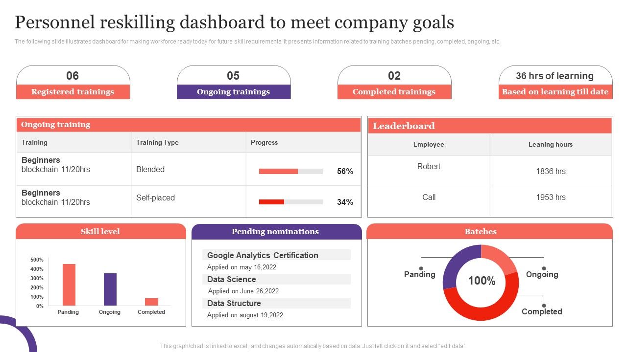 Personnel_Reskilling_Dashboard_To_Meet_Company_Goals_Background_PDF_Slide_1.jpg