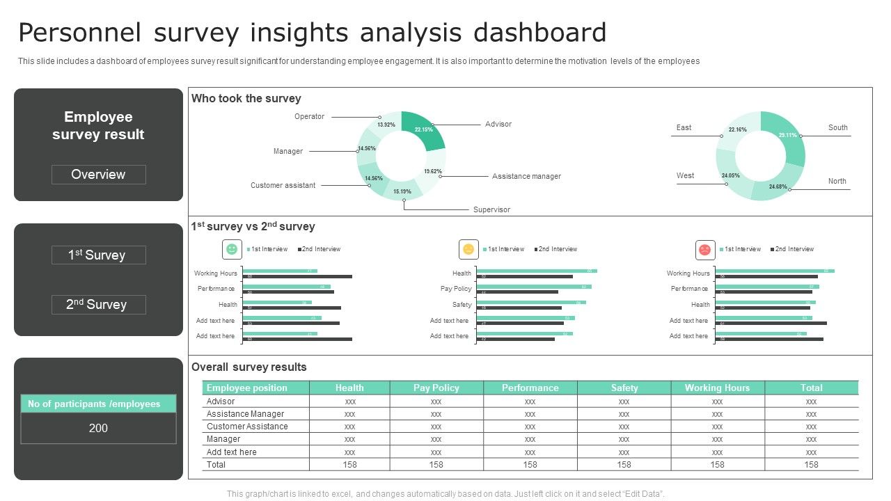 Personnel_Survey_Insights_Analysis_Dashboard_Inspiration_PDF_Slide_1.jpg