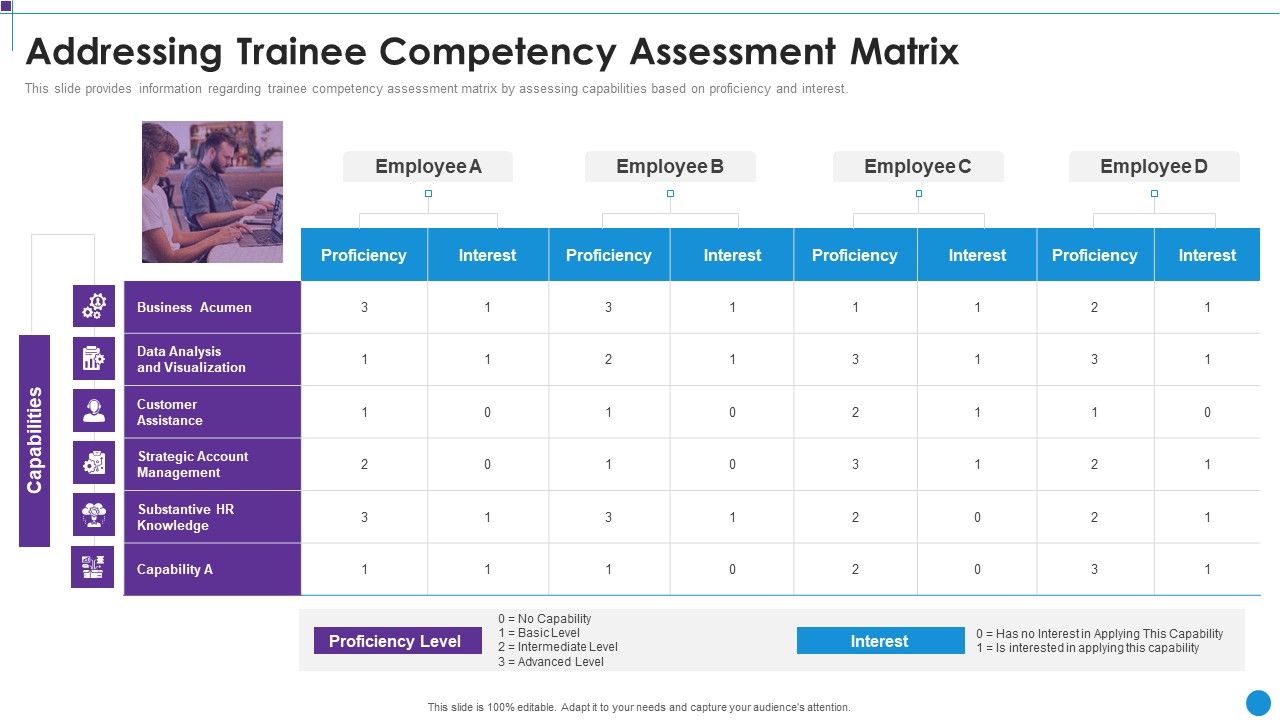 Personnel_Training_Playbook_Addressing_Trainee_Competency_Assessment_Matrix_Structure_PDF_Slide_1.jpg