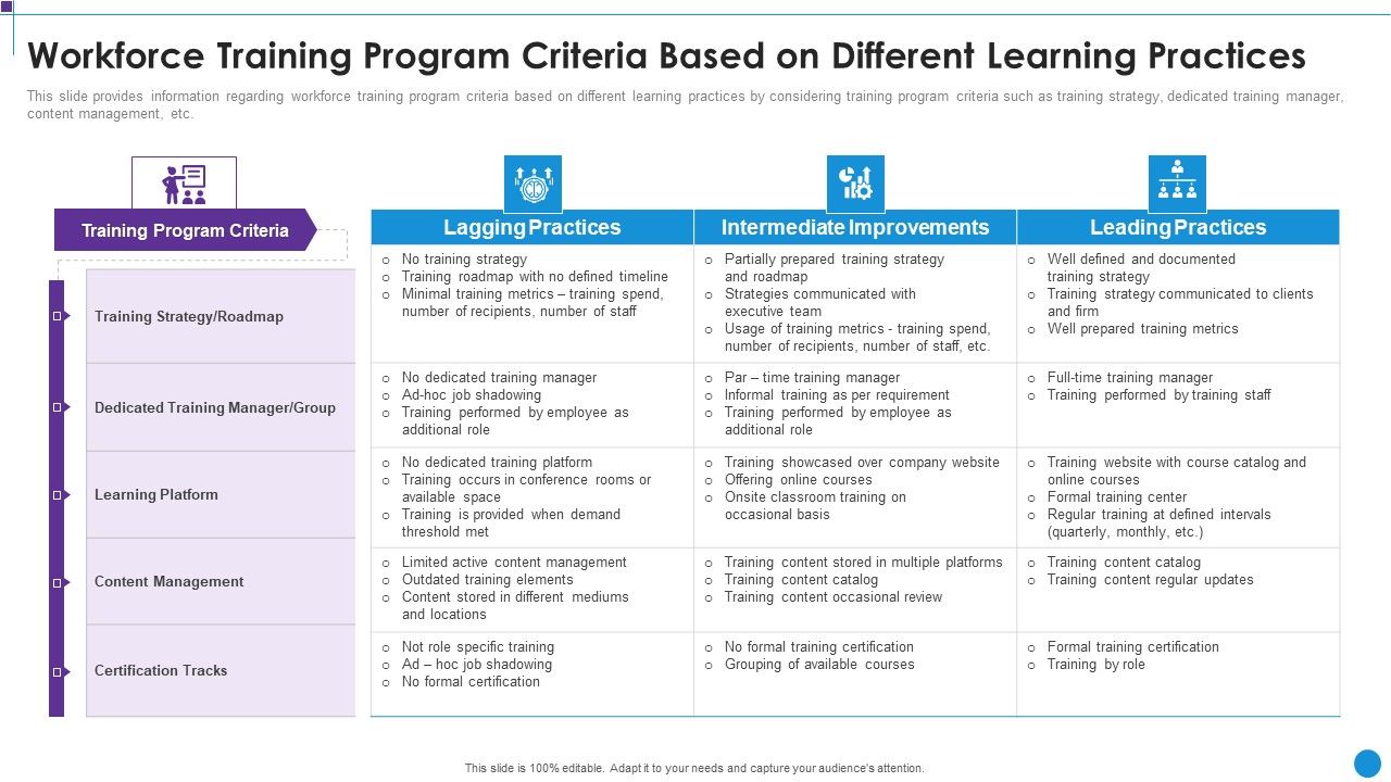 Personnel_Training_Playbook_Workforce_Training_Program_Criteria_Based_On_Different_Clipart_PDF_Slide_1.jpg