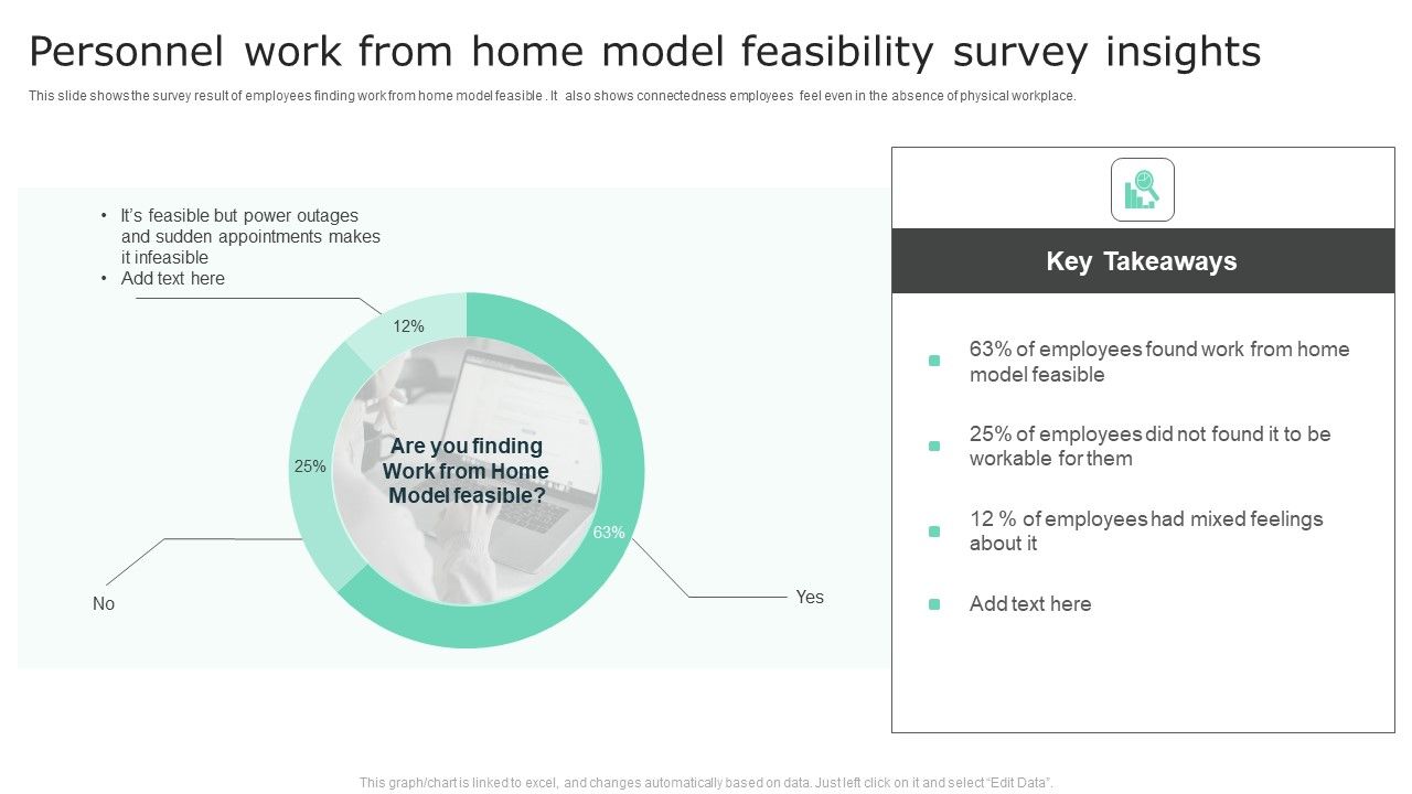Personnel_Work_From_Home_Model_Feasibility_Survey_Insights_Portrait_PDF_Slide_1.jpg