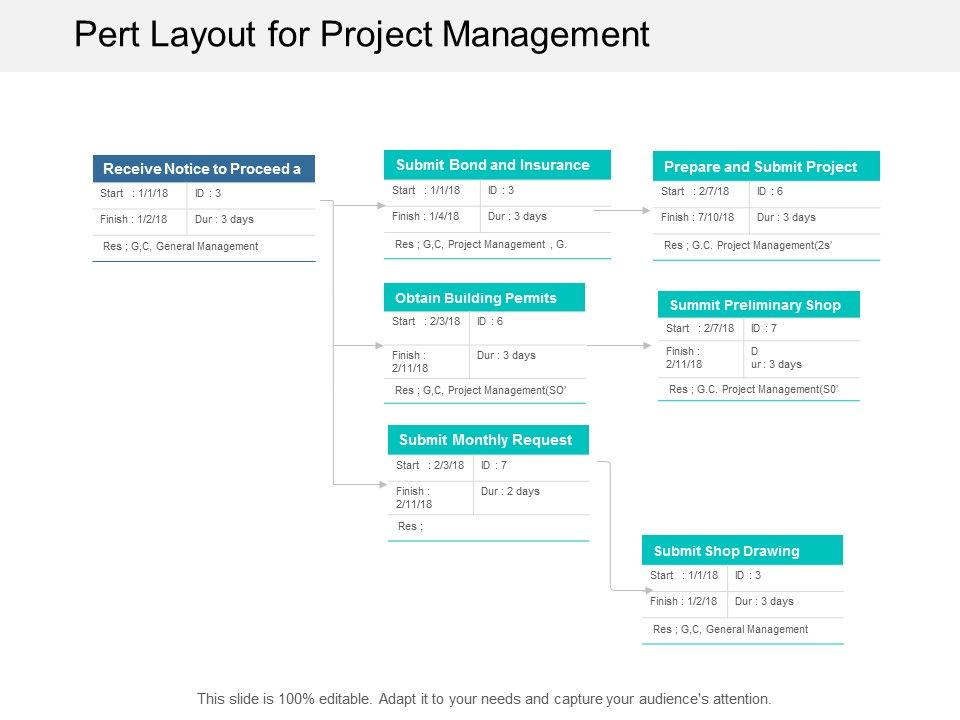 Pert_Layout_For_Project_Management_Ppt_PowerPoint_Presentation_Professional_Smartart_Slide_1.jpg