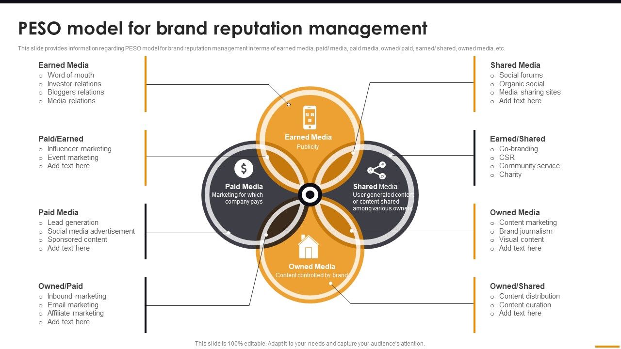 Peso_Model_For_Brand_Reputation_Management_Comprehensive_Guide_For_Brand_Recognition_Pictures_PDF_Slide_1.jpg