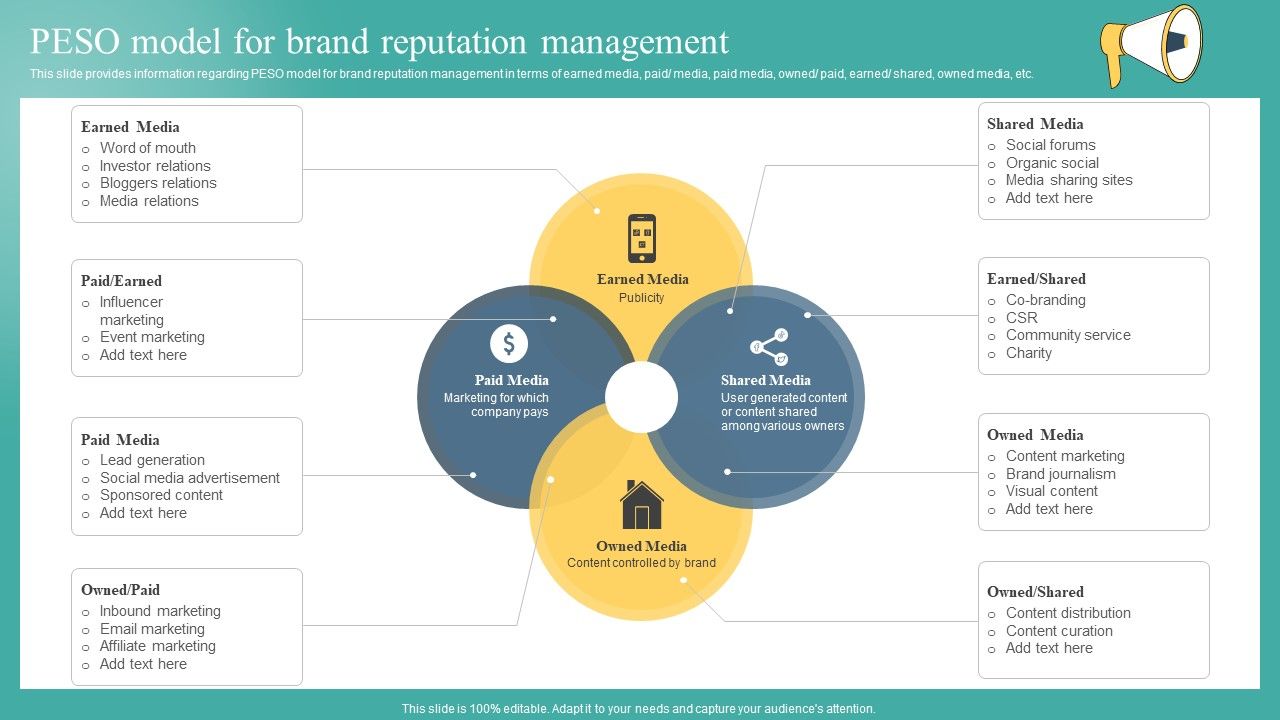Peso_Model_For_Brand_Reputation_Management_Ppt_Gallery_Influencers_PDF_Slide_1.jpg