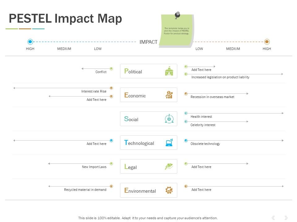 Pestel_Impact_Map_Ppt_PowerPoint_Presentation_Model_Show_Slide_1.jpg