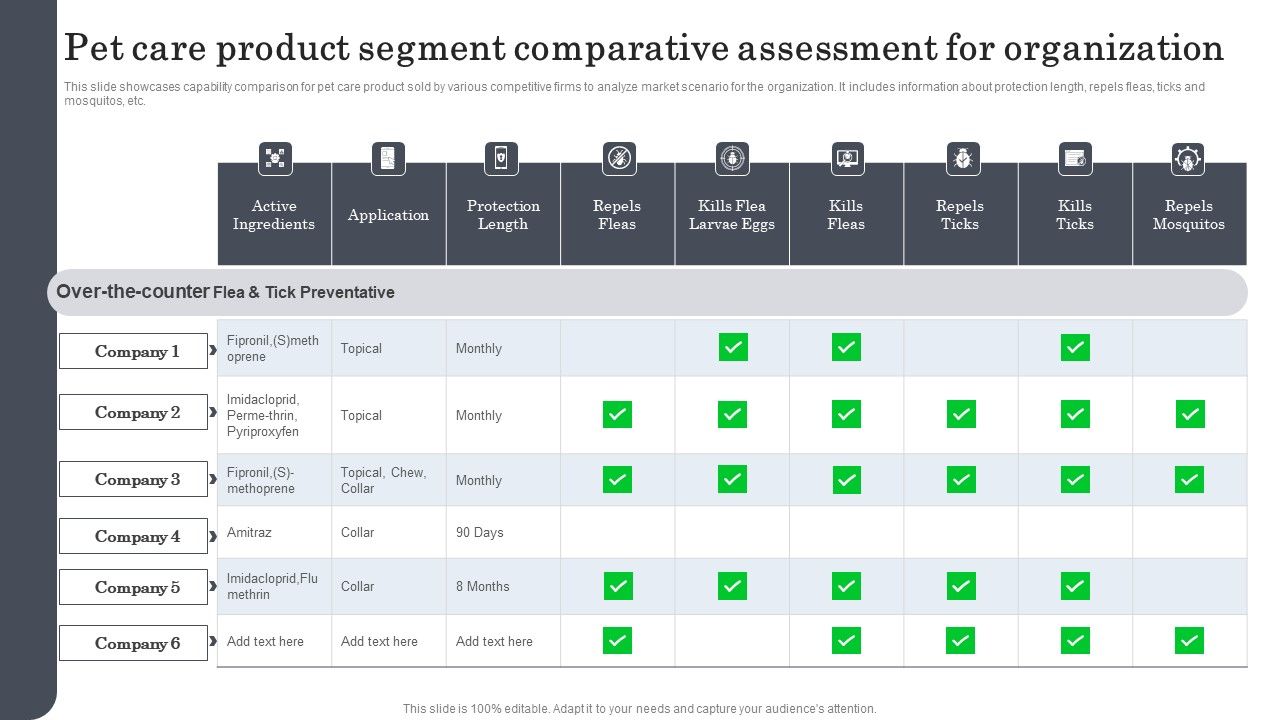 Pet_Care_Product_Segment_Comparative_Assessment_For_Organization_Themes_PDF_Slide_1.jpg