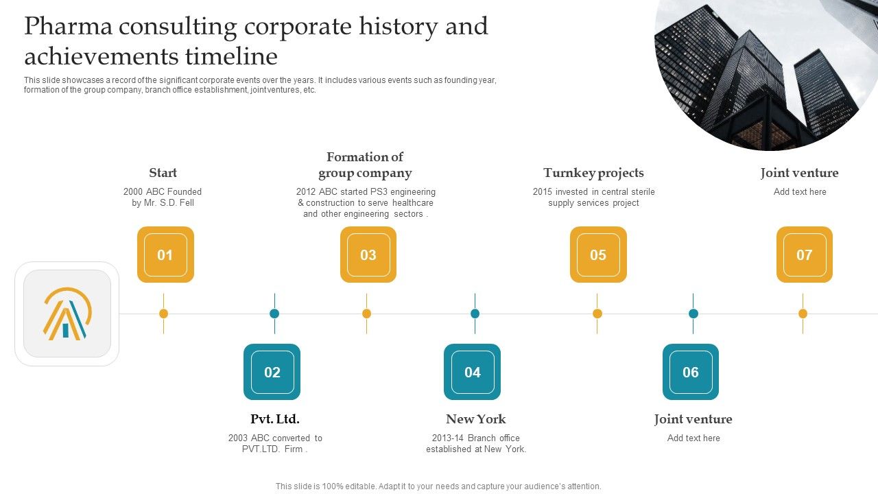 Pharma_Consulting_Corporate_History_And_Achievements_Timeline_Ppt_Slides_PDF_Slide_1.jpg