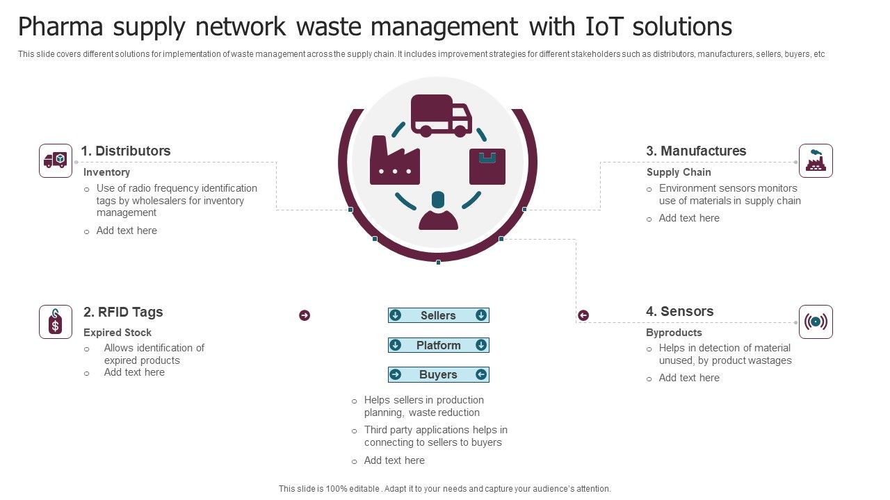 Pharma_Supply_Network_Waste_Management_With_Iot_Solutions_Brochure_PDF_Slide_1.jpg
