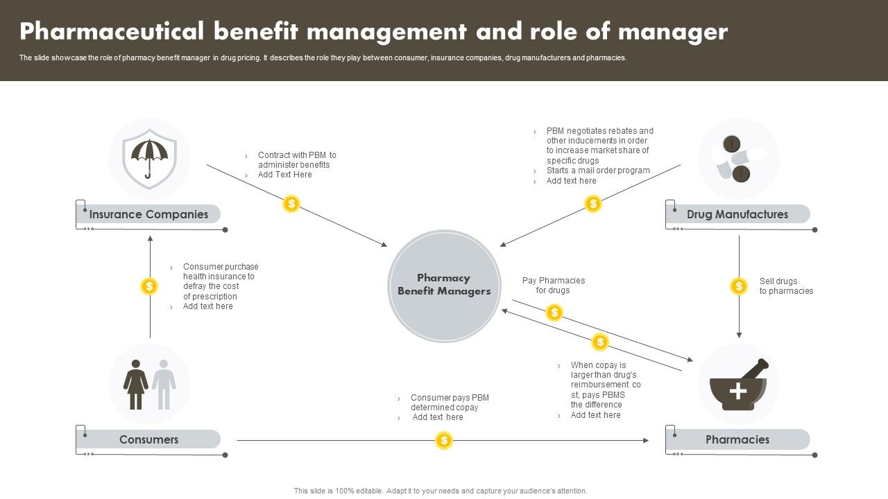 Pharmaceutical_Benefit_Management_And_Role_Of_Manager_Graphics_PDF_Slide_1.jpg