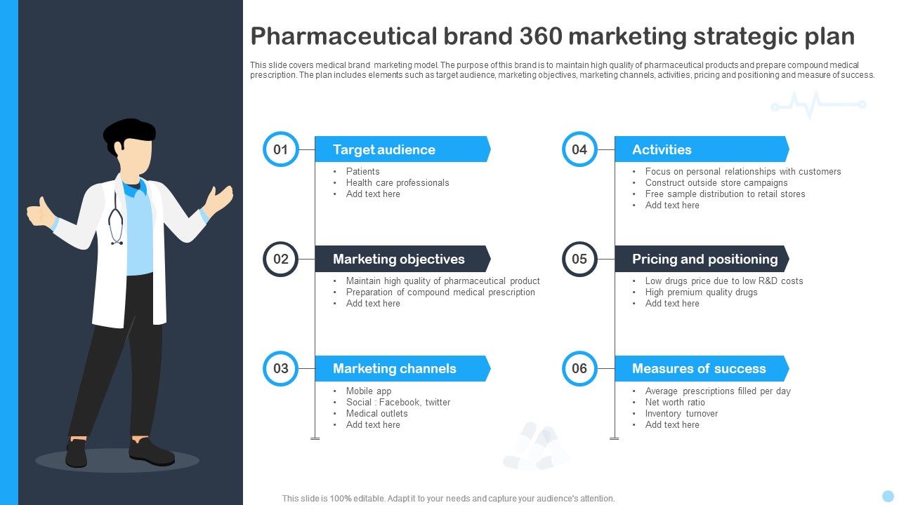 Pharmaceutical_Brand_360_Marketing_Strategic_Plan_Ppt_PowerPoint_Presentation_File_Example_PDF_Slide_1.jpg