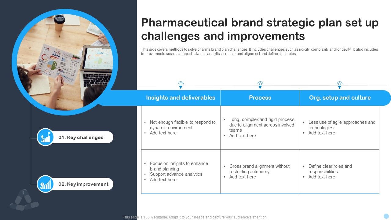 Pharmaceutical_Brand_Strategic_Plan_Set_Up_Challenges_And_Improvements_Ppt_PowerPoint_Presentation_File_Gallery_PDF_Slide_1.jpg